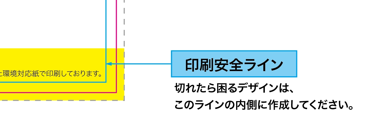 大事な情報は仕上がりサイズより2mm以内のエリアに収める