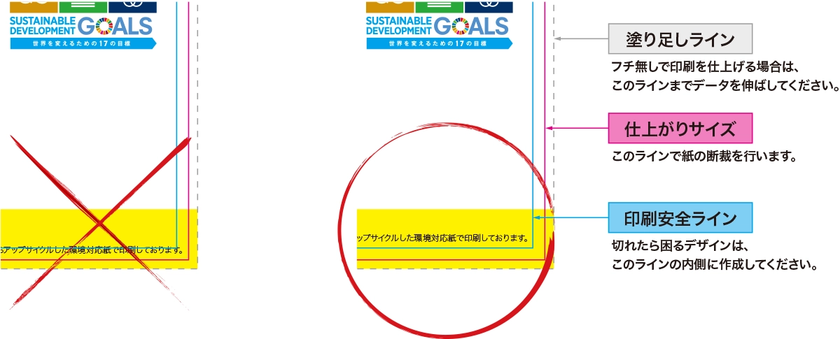 OKのデータとNGデータ