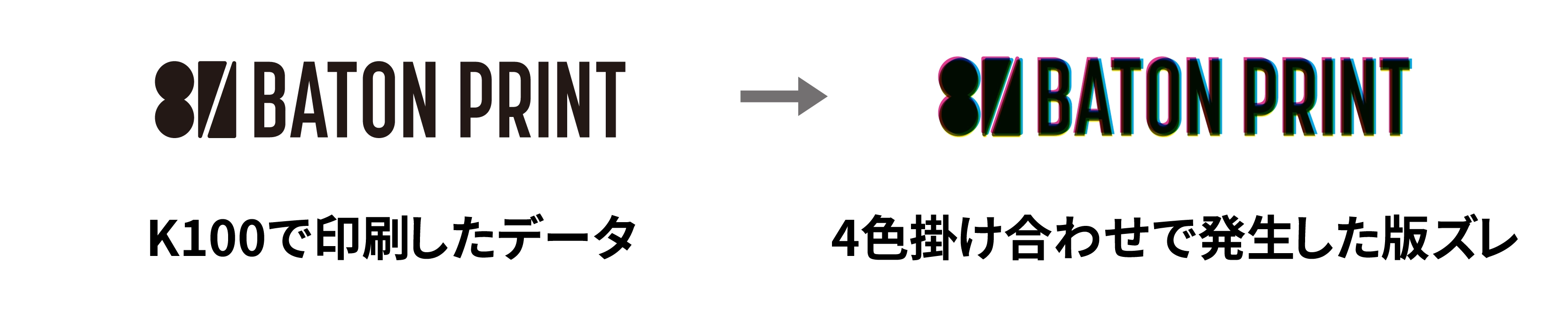 版ズレ(色ズレ・目見ズレ)が発生したイメージ図