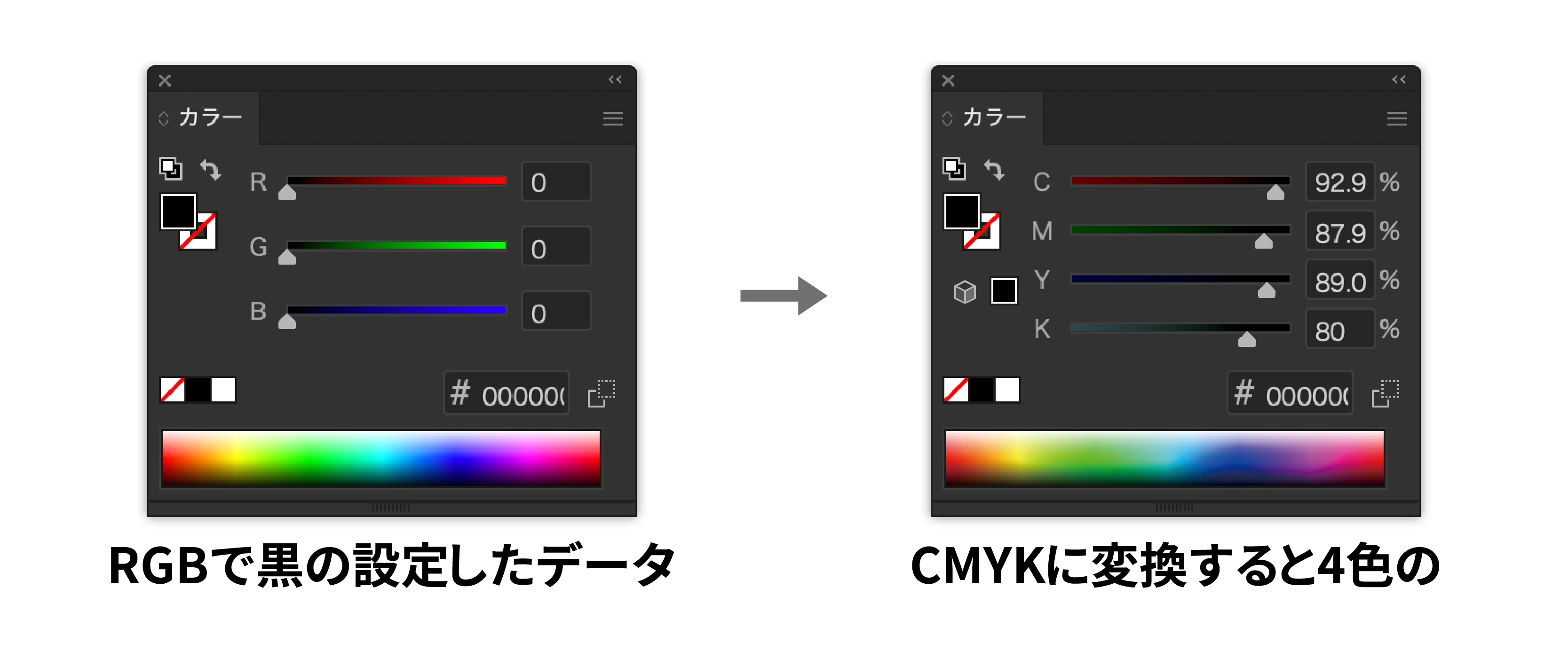 意図しない4色掛け合わせの黒