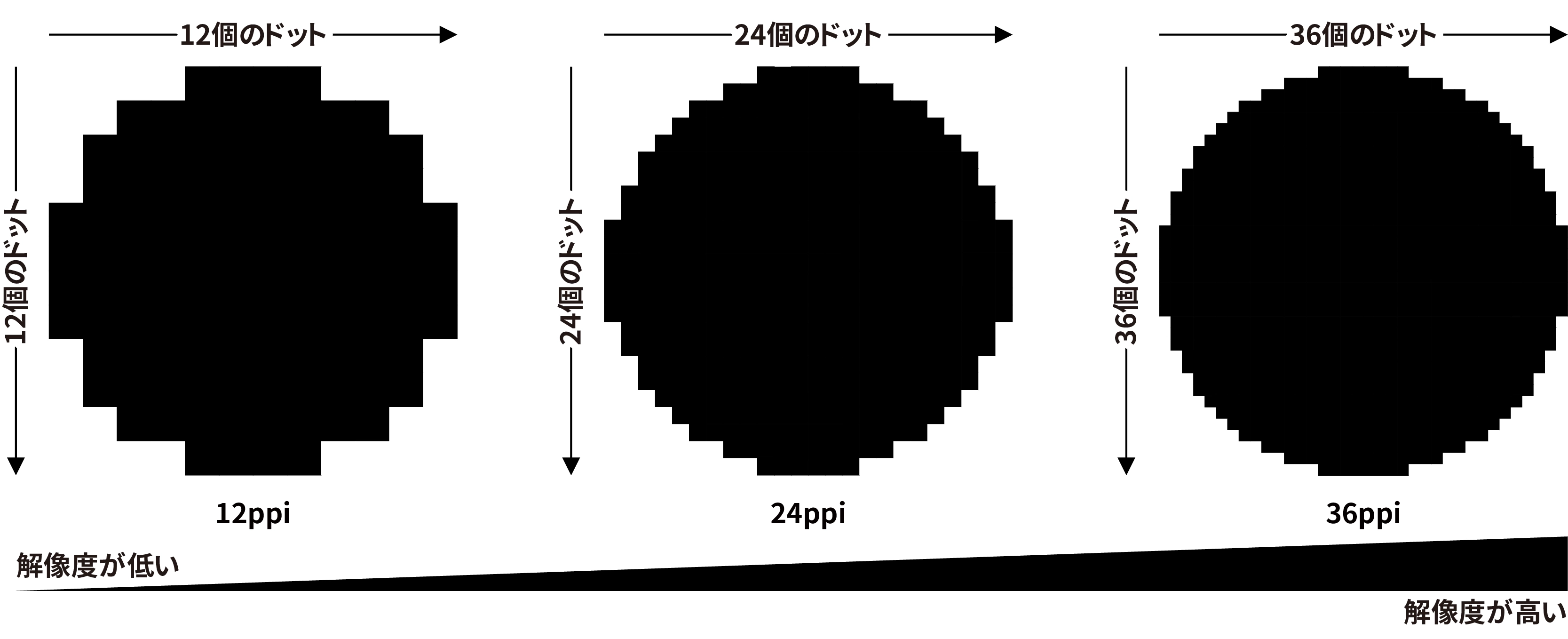 画像の解像度参考ppi