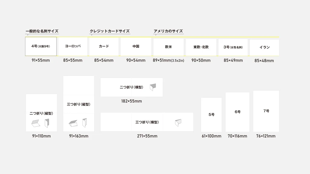 一般的な名刺のサイズと規格、様々な世界の名刺サイズ のカバー画像