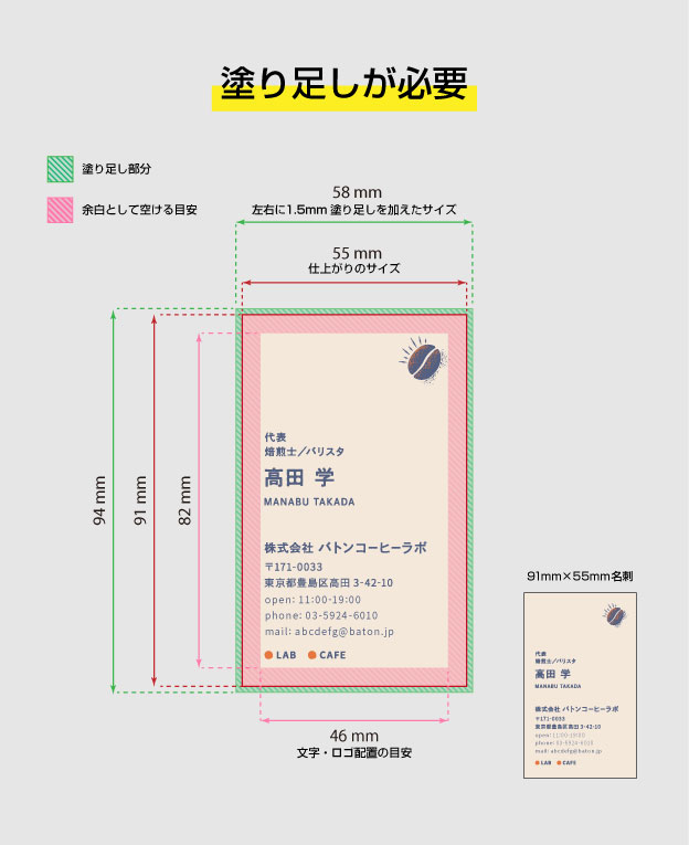 外側＝94mm×58mmの塗り足し範囲 中央＝91mm×55mmの仕上がり位置 内側＝仕上がりから約6mm内側のレイアウト目安